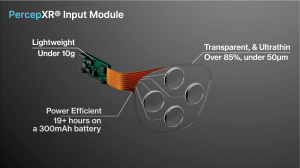 PercepXR® Input Module