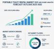 Portable Toilet Rental Market to Reach USD 46,934 million by 2035 — Growth Accelerates Across APAC with Smart Eco Units