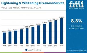 Lightening and Whitening Creams Market