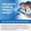 Discover Leading Cancer Types in Clinical Trials by 2034 | Global Oncology Trials Market Growing 5.17% CAGR 