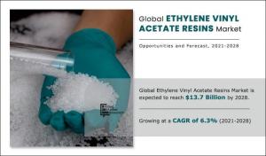 Ethylene Vinyl Acetate Resins Market CAGR