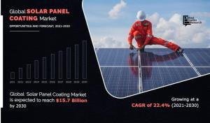 Solar Panel Coatings Market CAGR
