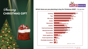 Christmas gifts in France