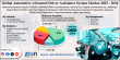 Automotive Advanced Driver Assistance System (ADAS) Market to Reach USD 110.2 Billion by 2034,Growing at a CAGR of 12.5%