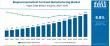 Biopharmaceutical Contract Manufacturing Market Expands Across APAC, Europe, USA, and Saudi Arabia Through 2035