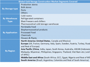Cold Storage Construction Market 1