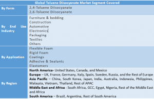 Toluene Diisocyanate (TDI) Market 1
