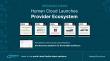 Human Cloud Launches Provider Ecosystem to Expand The Flexible Workforce By Verifying Enterprise Capabilities