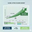 Lifting Columns Market to Hit USD 3.2 Billion by 2035 — Growth Accelerates Across Asia-Pacific, Europe
