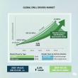 Drill Drivers Market to Hit USD 44.8 Billion by 2035 — Growth Accelerates Across Asia-Pacific, North America, Europe