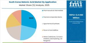 Malonic Acid Market