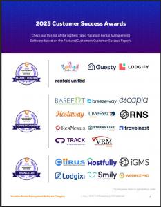 Today FeaturedCustomers published the Fall 2025 Vacation Rental Management Software Customer Success Report to give prospects better insight on which Vacation Rental Management Software would work best for their business according to real customer references