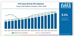 POF Heat Shrink Film Market
