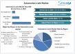 Automotive e-axle Market To Grow at a CAGR of 31.1 % 2032, Electric vehicle Type, Drive, Vehicle Type 2025–2032