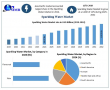 Sparkling Water Market to Surpass USD 116.30 Billion by 2032 with 12% CAGR Amid Rising Health-Conscious Consumer Demand