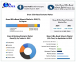 Green & Bio-Based Solvents Market Size Projected to Reach 5316.85 Kilo Tons by 2032, Growth Fueled by Renewable Solvents