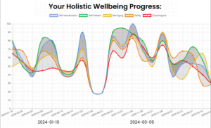 Veteran's wellbeing journey