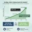 Urea Formaldehyde Market to Reach USD 40.3 Billion by 2035 — Expansion Led by India, China, Brazil, and USA 