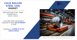 According to the report, the global cold rolled steel coil market was valued for $151 Cold Rolled Steel Coil Market CAGR