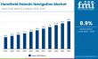 Handheld Robotic Navigation Market Accelerates with Strong Growth Across APAC, Europe, USA, and Saudi Arabia