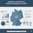 Germany’s Automotive Turbocharger Market Accelerates Toward USD 8.43 Billion by 2035 Amid Hybrid Transition 
