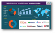 Medical Rehabilitation Services Market is expected to reach US$ 412.66 billion by 2032 | DataM Intelligence