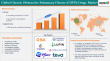 Chronic Obstructive Pulmonary Disease Drugs Market is expected to reach US$ 35.15 billion by 2032 | DataM Intelligence