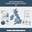 UK Automotive Turbocharger Market Set to Double by 2035 as Emission Targets Redefine Powertrain Efficiency