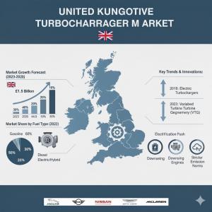 United Kingdom Automotive Turbocharger Market