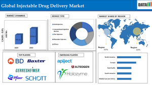 Injectable Drug Delivery Market