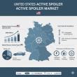 USA Active Spoiler Market to Reach USD 1,200 Million by 2035 as Intelligent Aerodynamics Become the New Standard 