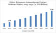 Bioprocess Automation and Control Software Market to Reach US$ 13.59 Billion by 2032 | DataM Intelligence