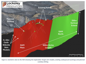 Figure 2 LKY - 13/11/25