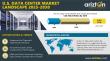 U.S. Data Center Market Investment to Reach USD 208 Billion by 2030 – Exclusive Research Report by Arizton