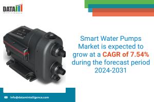 Smart Water Pumps Market is expected to grow at a CAGR of 7 Smart Water Pumps Market