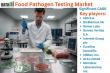 Food Pathogen Testing Market Booms: Key Trends, Tech Advances, and Growth Opportunities 2025 | DataM Intelligence