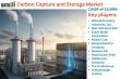 Carbon Capture and Storage Market Set to Surge: Key Trends & Opportunities 2025-2032 | DataM Intelligence