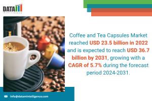 Coffee and Tea Capsules Market reached USD 23 Coffee and Tea Capsules Market