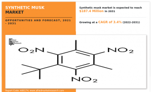 According to the report published by Allied Market Research, the global synthetic musk market was estimated at $134 Synthetic Musk Market CAGR