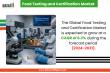 Global Food Testing and Certification Market Poised for 6.3% CAGR Growth Driven by AI, Safety Standards & Packaged Foods