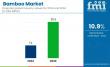 Global and European Bamboo Market Outlook 2024 to 2034