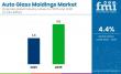 Global and European Auto Glass Moldings Market Outlook 2025–2035