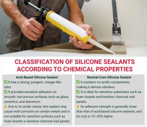 types-of-silicone-sealants-by-function