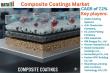 Composite Coatings Market Surges as Demand for High-Performance Materials Hits Record Levels 2025 | DataM Intelligence