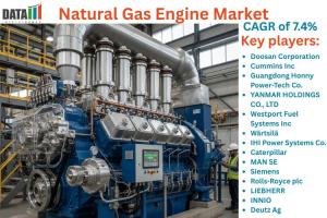 Overview of the Market:
The Global Natural Gas Engine Market has emerged as a critical component of the global transition toward cleaner and more efficient energy systems Natural Gas Engine Market Size