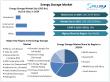 Energy Storage Market – Global Industry Analysis and Forecast (2025–2032) by Technology, End-User, and Region
