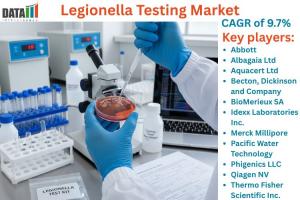 Legionella Testing Market