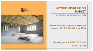 The global active insulation market is experiencing notable growth, driven by rising demand for insulated protective apparel among mountaineers and defense personnel, as well as increasing adoption of active insulation across the textile and construction industries Active Insulation Market By Region