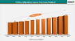 Bladder Cancer Vaccines Market to Reach US$ 1.45 Billion by 2033 at 21.32% CAGR | DataM Intelligence