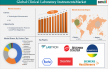 Clinical Laboratory Instruments Market to Reach US$ 91.61 Billion by 2033 at 7.4% CAGR | DataM Intelligence